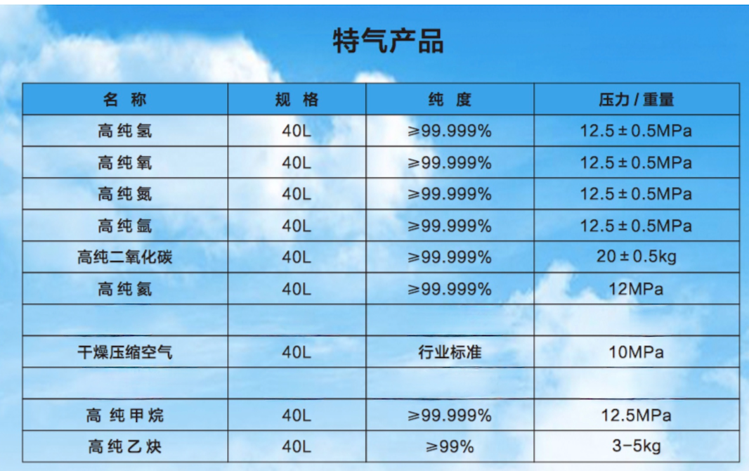 常德市广汇气体有限公司,常德科研标准气销售,工业气体医用氧销售,氧气氮气二氧化碳哪里好